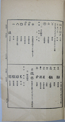 要図ト写景図之書方