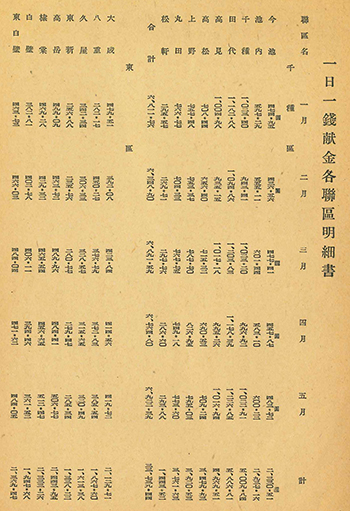 「一日一銭献金運動経過並　陸軍機命名次第報告書」