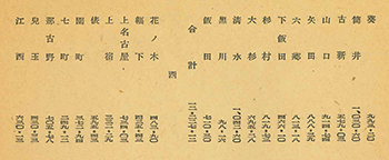 「一日一銭献金運動経過並 陸軍機命名次第報告書」