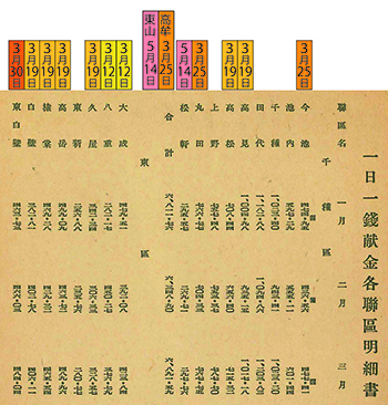 連区・被災月日対照図