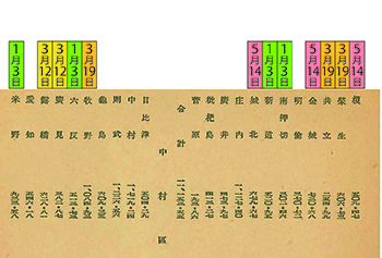 連区・被災月日対照図