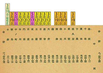 連区・被災月日対照図