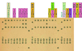 連区・被災月日対照図