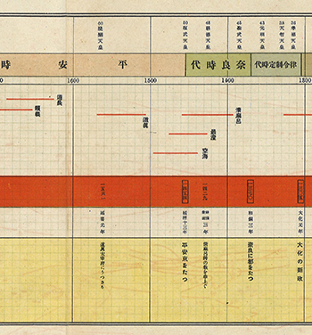 尋常小学国史付図 上巻