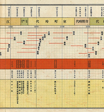 尋常小学国史付図 上巻
